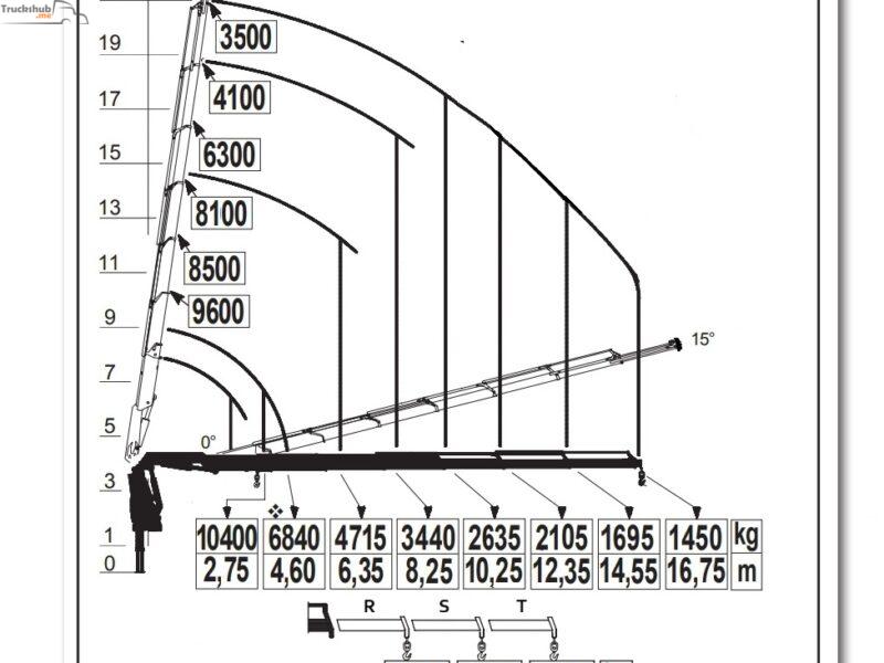 Mercedes-Benz Actros  '2017